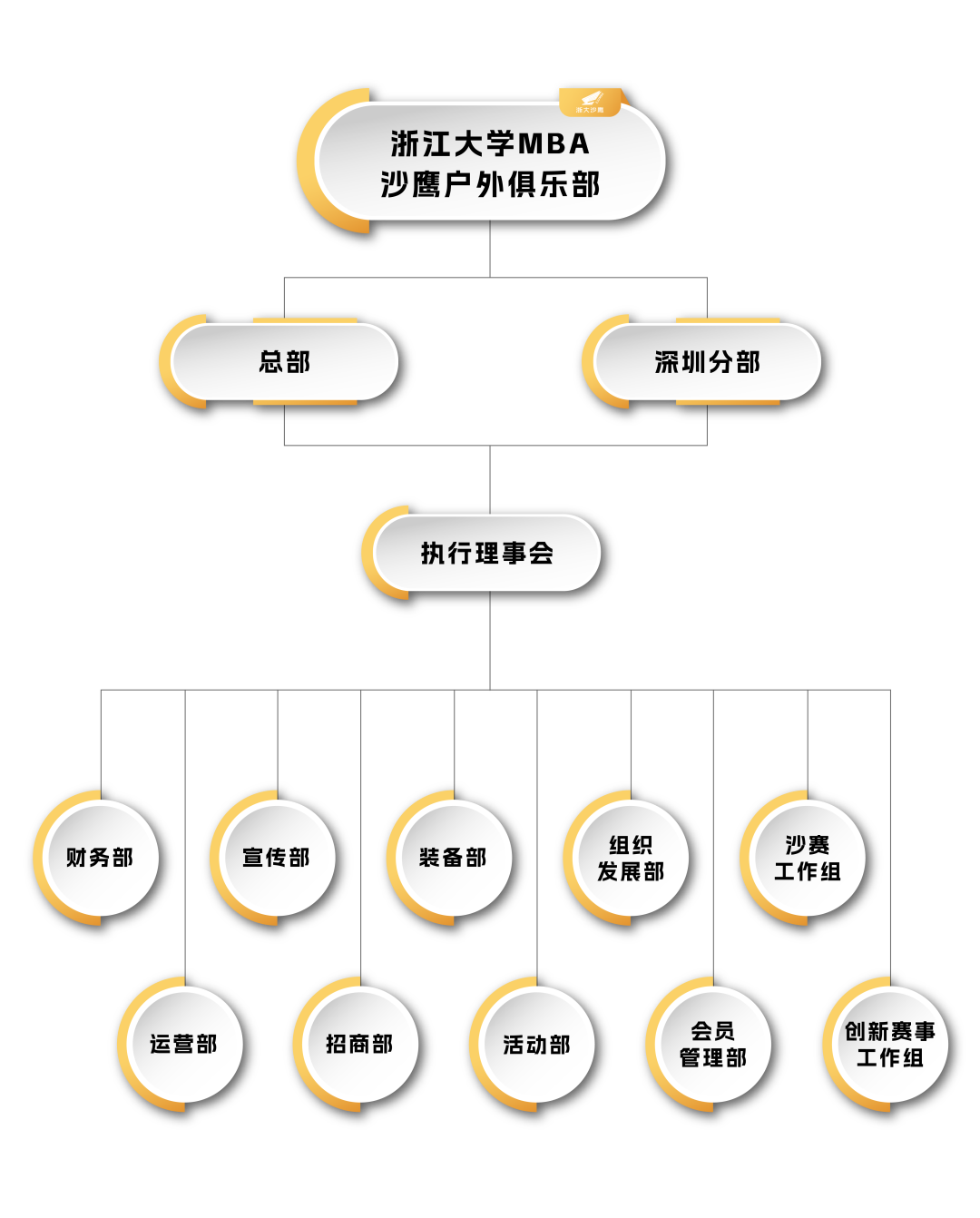 沙鹰户外俱乐部组织架构图